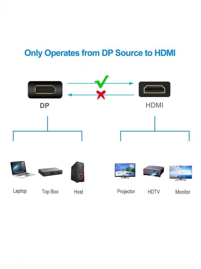 Переходник DP(M) --> HDMI(F), VCOM <CA331> VCOM DisplayPort (m) - HDMI (f)