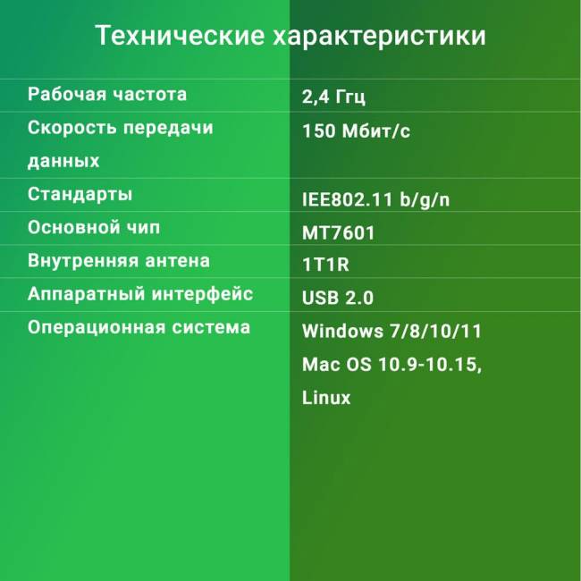 Сетевой адаптер Wi-Fi Digma DWA-N150C — для бизнеса и офиса