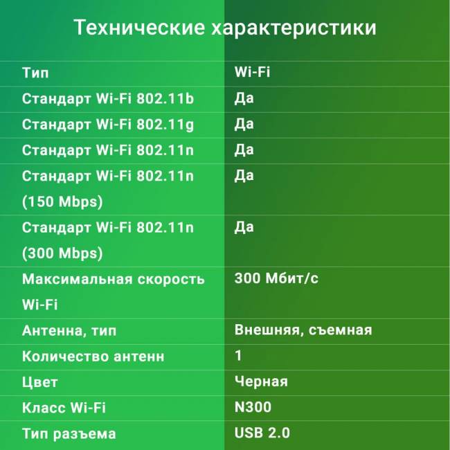 Сетевой адаптер Wi-Fi Digma DWA-N300E — для бизнеса и офиса