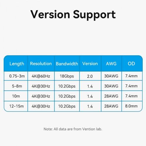 Кабель Vention HDMI High speed v2.0 with Ethernet 19M/19M - 15м Vention ALHSN — для бизнеса и офиса