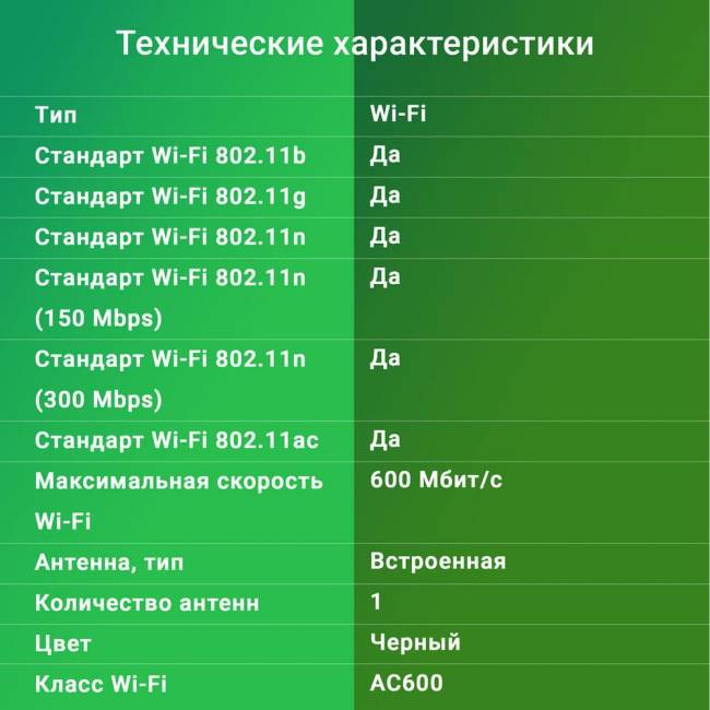 Сетевой адаптер Wi-Fi Digma DWA-AC600C — для бизнеса и офиса