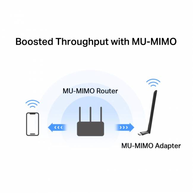 Адаптер Wi-Fi Mercusys MA30H — для бизнеса и офиса Адаптер Wi-Fi Mercusys MA30H — для бизнеса и офиса
