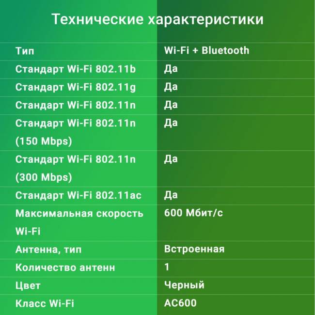 Сетевой адаптер Wi-Fi + Bluetooth Digma DWA-BT5-AC600C — для бизнеса и офиса