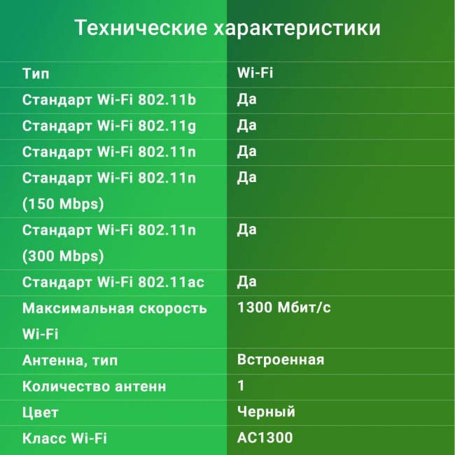 Сетевой адаптер Wi-Fi Digma DWA-AC1300C — для бизнеса и офиса