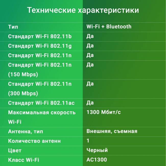 Сетевой адаптер Wi-Fi + Bluetooth Digma DWA-BT5-AC1300E — для бизнеса и офиса