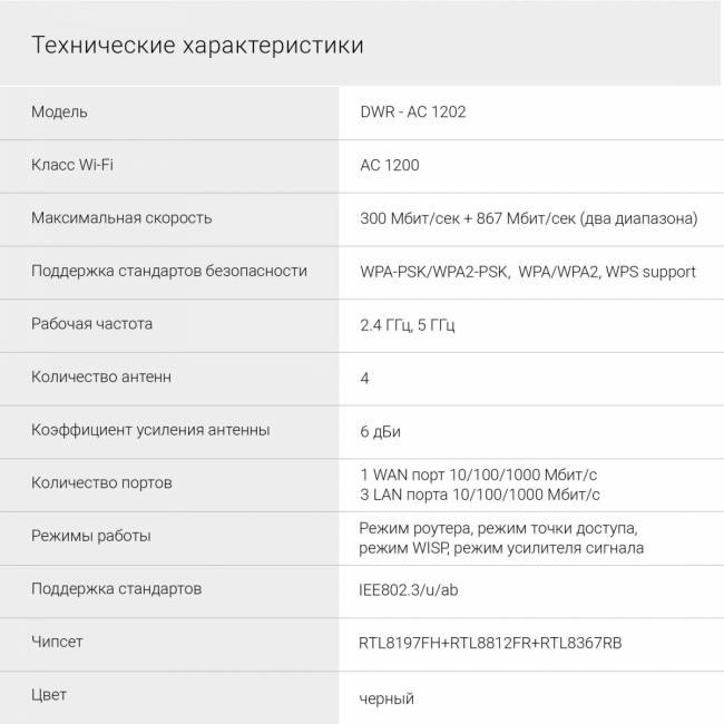 Роутер беспроводной Digma DWR-AC1202 — для бизнеса и офиса