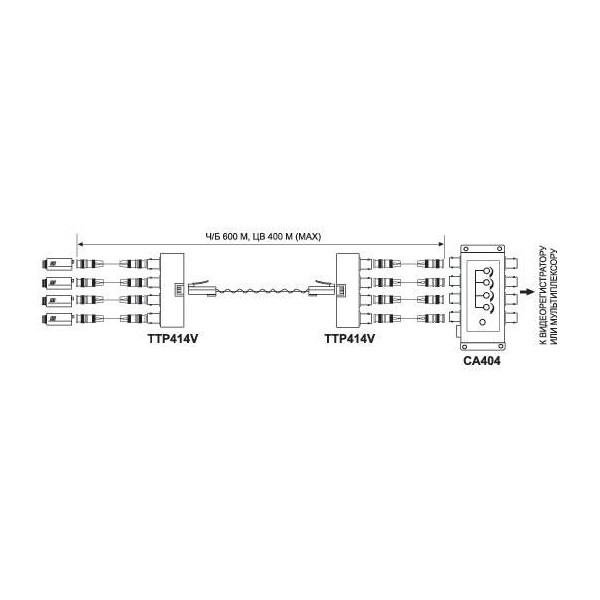 Передатчик SC&T TTP414V — для бизнеса и офиса
