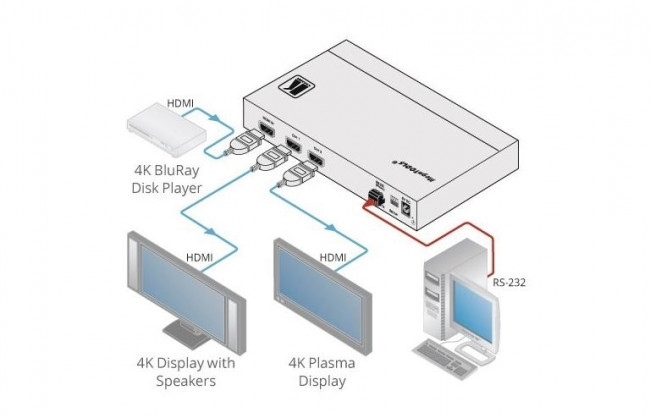Усилитель-распределитель 1:2 HDMI UHD; поддержка 4K60 4:4:4, HDMI 2.0 [10-804080190] Kramer VM-2H2 — для бизнеса и офиса