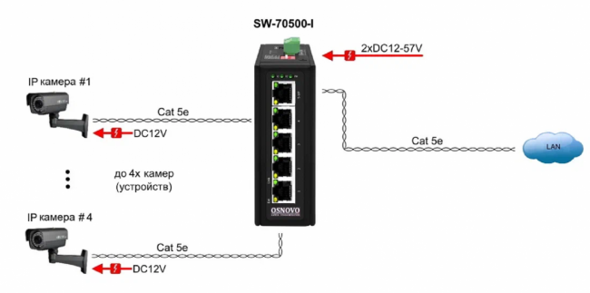 Коммутатор OSNOVO SW-70500-I — для бизнеса и офиса Коммутатор OSNOVO SW-70500-I — для бизнеса и офиса