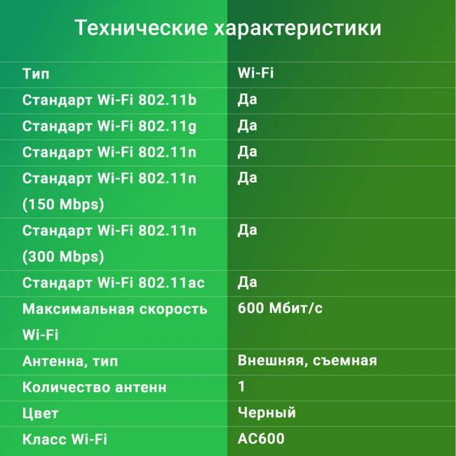 Сетевой адаптер Wi-Fi Digma DWA-AC600E — для бизнеса и офиса