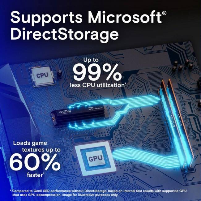 Твердотельный накопитель Crucial CT2000T700SSD3 — для бизнеса и офиса
