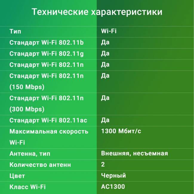 Сетевой адаптер Wi-Fi Digma DWA-AC13002E — для бизнеса и офиса