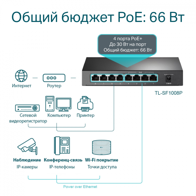 Коммутатор TP-Link TL-SF1008LP