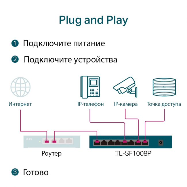 Коммутатор TP-Link TL-SF1008LP