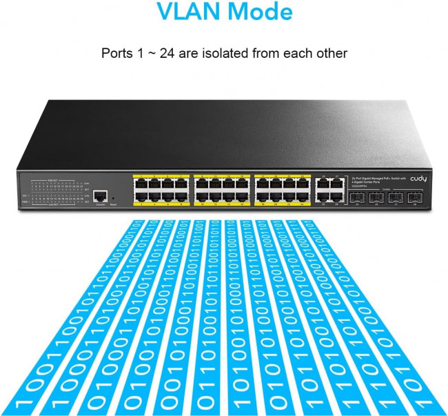 Коммутатор Cudy GS2028PS4-400W — для бизнеса и офиса Коммутатор Cudy GS2028PS4-400W — для бизнеса и офиса