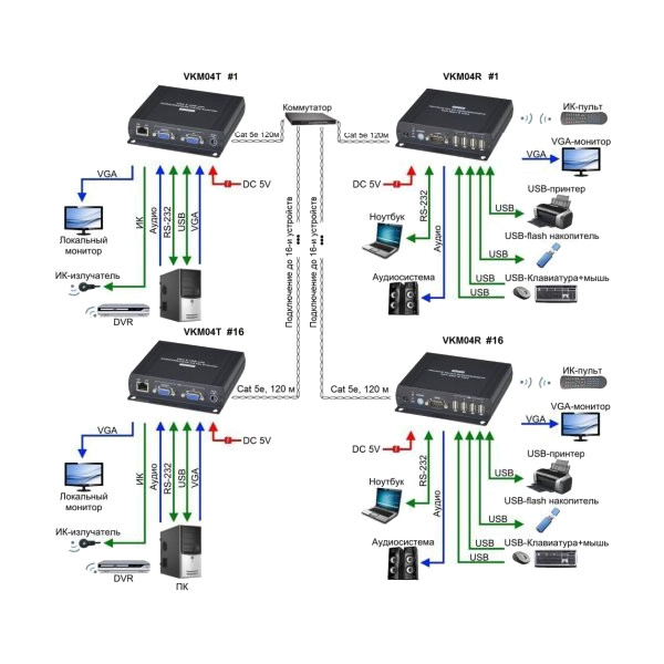 Комплект SC&T VKM04 — для бизнеса и офиса