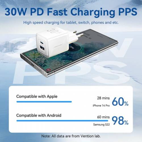 Набор для зарядки Vention з/у GaN 30W 2 порта USB (C + A) и кабель USB-C 3А Чёрный, шт. Vention TZ-FEQB0-EU-01 — для бизнеса и офиса
