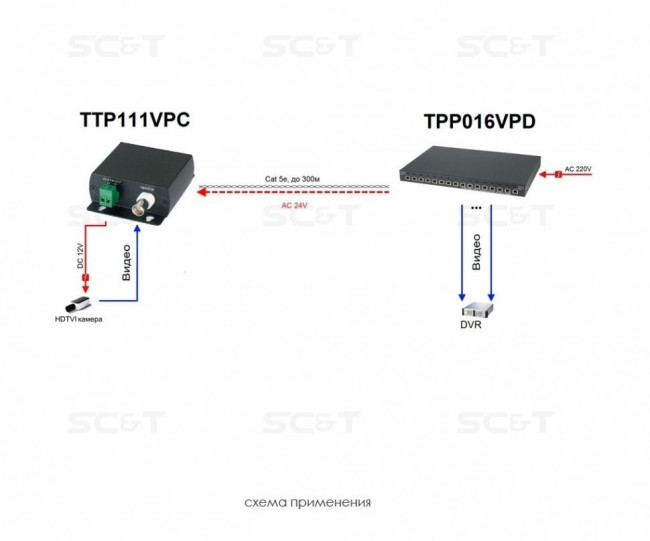 Приёмопередатчик SC&T TTP111VPC — для бизнеса и офиса Приёмопередатчик SC&T TTP111VPC — для бизнеса и офиса