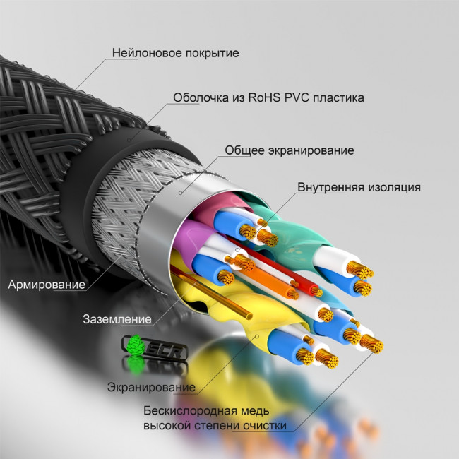GCR Кабель 10.0m HDMI версия 2.0, HDR 4:2:0, Ultra HD, 4K 60 fps 60Hz/5K*30Hz, 3D, AUDIO, 18.0 Гбит/с, 28/28 AWG, OD7.8mm, тройной экран, черный нейлон, AL корпус черный, фер.кольца, GCR-53191 Greenconnect  HDMI (m) - HDMI (m) 10м черный