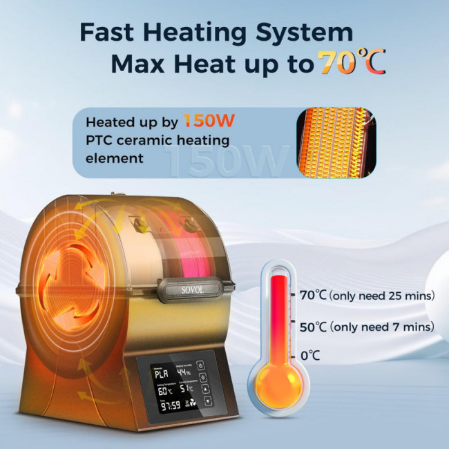 Сушилка филамента Sovol SH02 Sovol 6961136667939 — для бизнеса и офиса Сушилка филамента Sovol SH02 Sovol 6961136667939 — для бизнеса и офиса