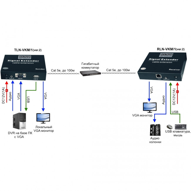 Приёмник OSNOVO RLN-VKM/1(ver.2) — для бизнеса и офиса