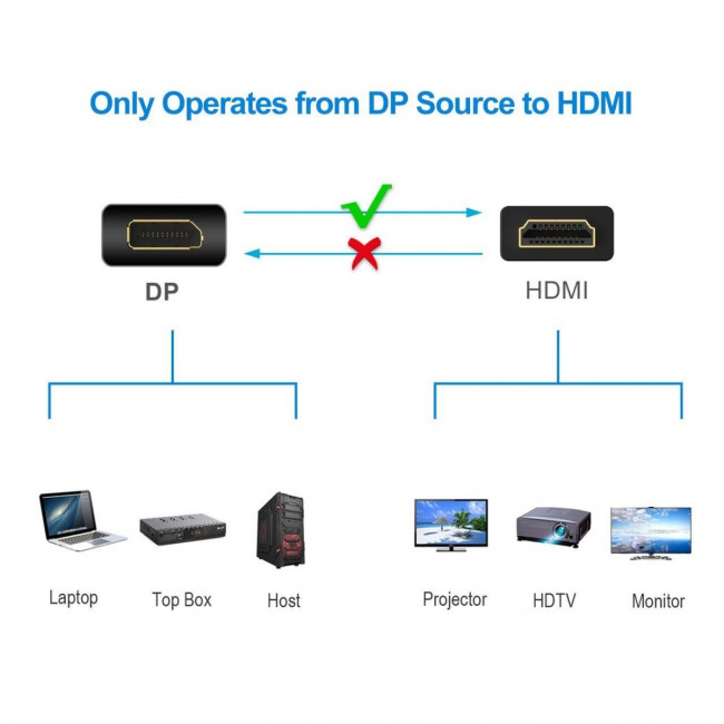 Кабель-переходник DP --> HDMI-F 4K@30Hz 0.2m , Telecom (TA801) Telecom DisplayPort (m) to HDMI (f) — для бизнеса и офиса