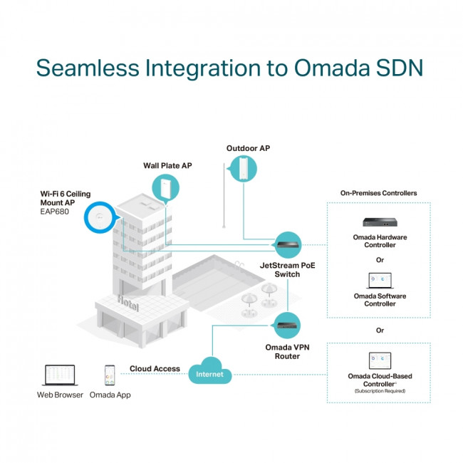 Точка доступа TP-Link EAP680