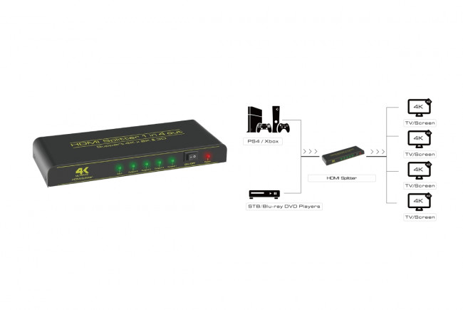 Greenconnect Разветвитель v1.4 HDMI 1на 4 выхода, 4K2K 30Hz /1080p 120Hz + индикация серия Greenline GL-v104C Greenconnect HDMI (f) to 4 x HDMI (f) — для бизнеса и офиса