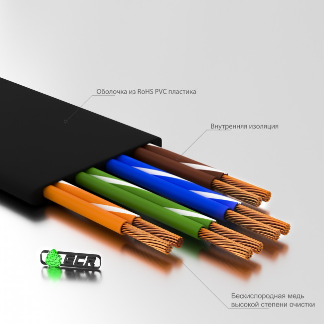 Greenconnect Патч-корд PROF плоский прямой 10.0m, UTP медь кат.6, черный, позолоченные контакты, 30 AWG, GCR-LNC616-10.0m, ethernet high speed 10 Гбит/с, RJ45, T568B Greenconnect RJ45(m) - RJ45(m) Cat.6 U/UTP LSZH 10м — для бизнеса и офиса Greenconnect Патч-корд PROF плоский прямой 10.0m, UTP медь кат.6, черный, позолоченные контакты, 30 AWG, GCR-LNC616-10.0m, ethernet high speed 10 Гбит/с, RJ45, T568B Greenconnect RJ45(m) - RJ45(m) Cat.6 U/UTP LSZH 10м — для бизнеса и офиса