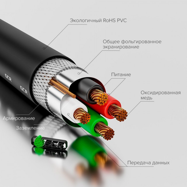 GCR Кабель 0.75m USB 2.0, AM/AM, черный, 28/28 AWG, экран, армированный, морозостойкий, GCR-UM2M-BB2S-0.75m Greenconnect GCR-UM2M-BB2S-0.75m