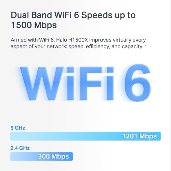 MESH система Mercusys Halo H1500X(3-pack) — для бизнеса и офиса MESH система Mercusys Halo H1500X(3-pack) — для бизнеса и офиса