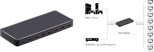 Greenconnect Разветвитель v2.0 HDMI 1на 8 выходов, 4Kx2K 60Hz HDCP 2.2  серия Greenline GL-v108K Greenconnect Разветвитель Greenline v2.0 HDMI 1 к 8, 4Kx2K 60Hz HDCP 2.2 — для бизнеса и офиса