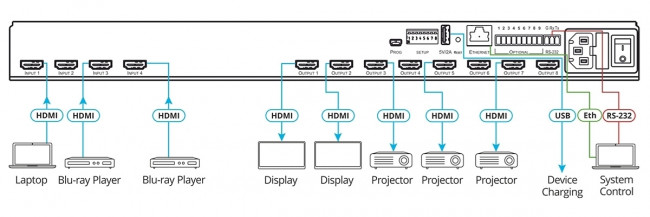 Матричный коммутатор 4х8 HDMI с независимой коммутацией эмбедированного звука; поддержка 4K60 4:4:4 Kramer VS-48H2