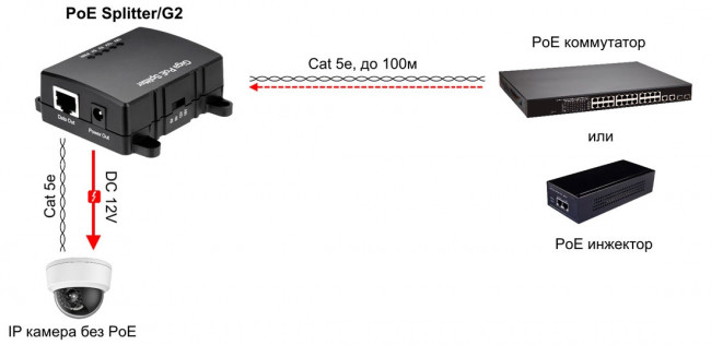 Сплиттер OSNOVO PoE Splitter/G2 — для бизнеса и офиса