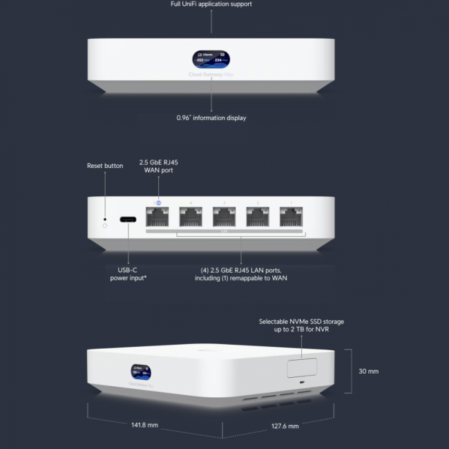 Маршрутизатор Ubiquiti UCG-Max — для бизнеса и офиса