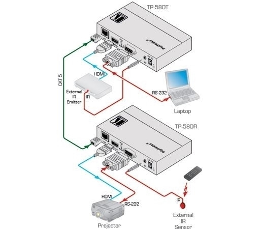 Приемник HDMI, RS-232 и ИК по витой паре HDBaseT; до 70 м, поддержка 4К60 4:2:0 Kramer TP-580R