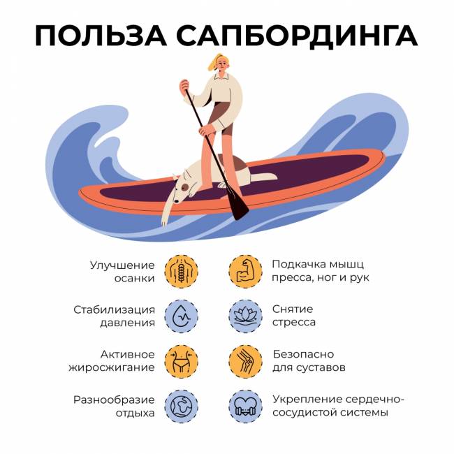 САП доска Hiper SUPB-0080 Палуба САП доска Hiper SUPB-0080 Deck — для бизнеса и офиса САП доска Hiper SUPB-0080 Палуба САП доска Hiper SUPB-0080 Deck — для бизнеса и офиса
