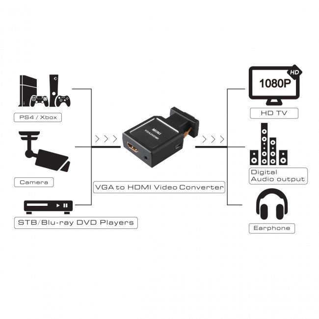 Конвертер переходник VGA + 3.5mm в HDMI,  Greenline, 1920x1080p 60Hz, EDID, GL-v135 Greenconnect VGA + 3.5mm в HDMI,  Greenline, 1920x1080p 60Hz, EDID — для бизнеса и офиса