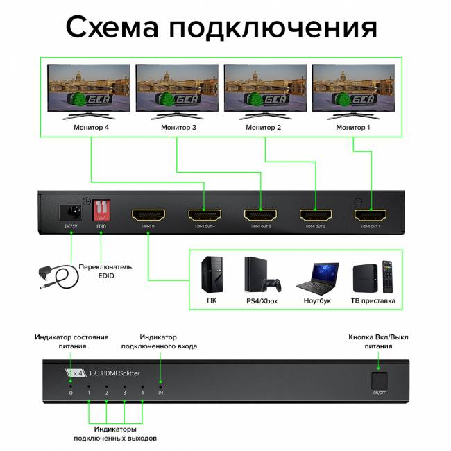 Разветвитель GreenConnect GCR-55303 — для бизнеса и офиса Разветвитель GreenConnect GCR-55303 — для бизнеса и офиса