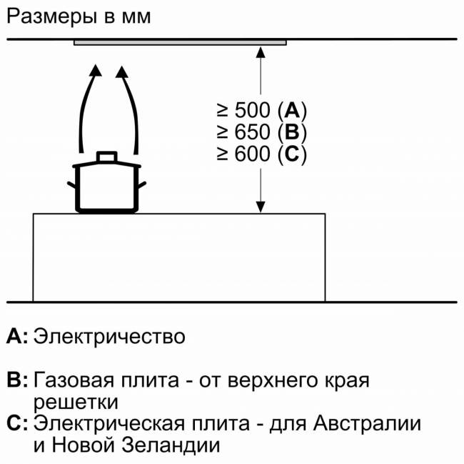 Вытяжка BOSCH Bosch DLN56AC50 — для бизнеса и офиса Вытяжка BOSCH Bosch DLN56AC50 — для бизнеса и офиса