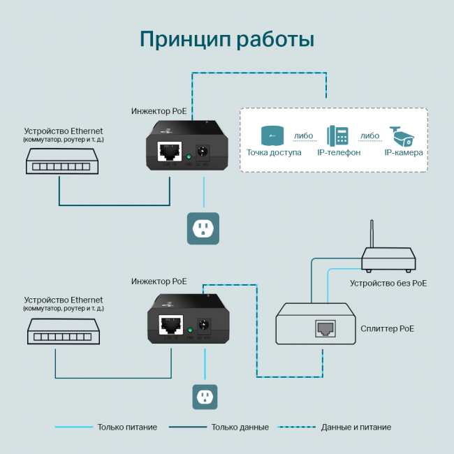 PoE инжектор TP-Link PoE150S