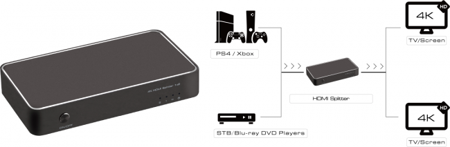 Greenconnect Разветвитель v1.4 HDMI 1на 2 выхода, 4K2K 30Hz /1080p 120Hz серия Greenline Greenconnect Разветвитель Greenline v1.4 HDMI 1 к 2