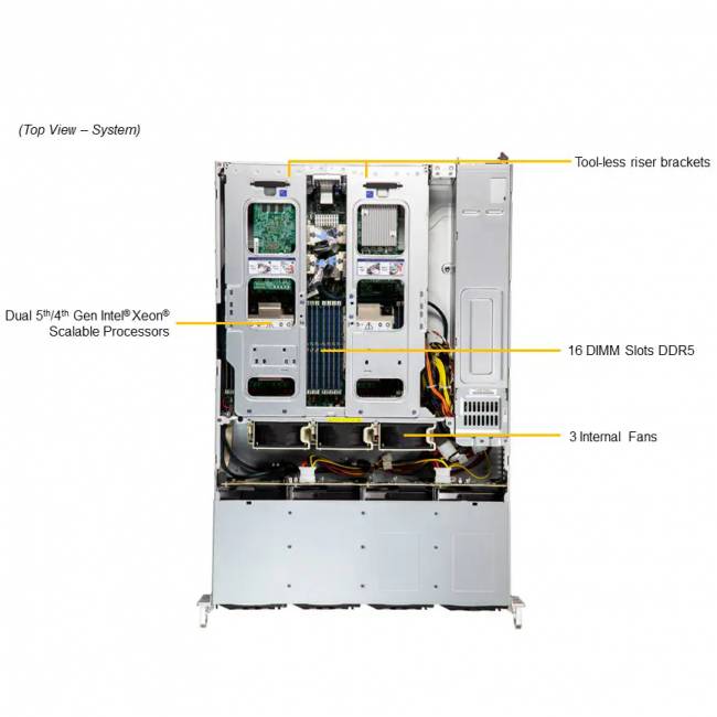 Серверная платформа SuperMicro SYS-621C-TN12R (bundle6) — для бизнеса и офиса