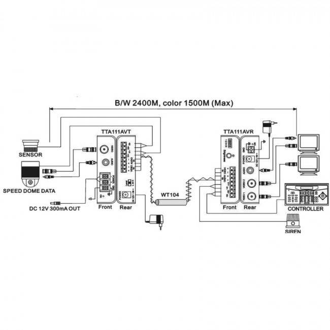 Приёмник SC&T TTA111AVR — для бизнеса и офиса