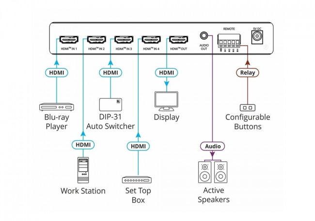 Коммутатор 4х1 HDMI с автоматическим переключением; коммутация по наличию сигнала, поддержка 4K60 4:4:4, деэмбедирование аудио Kramer VS-411X — для бизнеса и офиса Коммутатор 4х1 HDMI с автоматическим переключением; коммутация по наличию сигнала, поддержка 4K60 4:4:4, деэмбедирование аудио Kramer VS-411X — для бизнеса и офиса