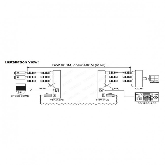 Передатчик SC&T TTP414VD — для бизнеса и офиса Передатчик SC&T TTP414VD — для бизнеса и офиса