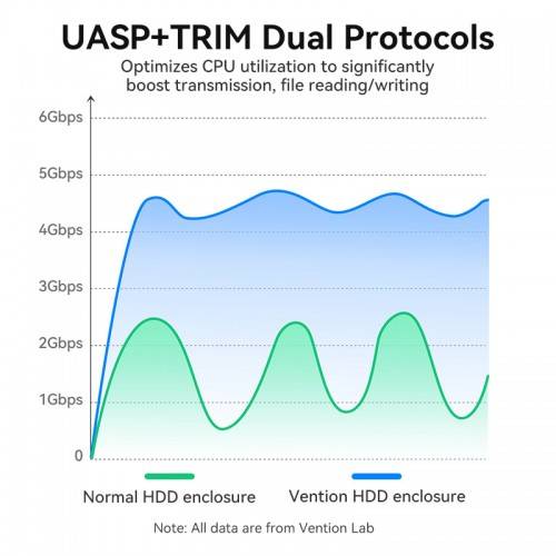 Внешний корпус Vention для HDD/SSD 2.5" (USB 3.0 Mirco-B) Черный Vention KPAB0 — для бизнеса и офиса Внешний корпус Vention для HDD/SSD 2.5" (USB 3.0 Mirco-B) Черный Vention KPAB0 — для бизнеса и офиса