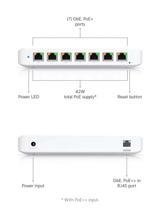 Коммутатор Ubiquiti USW-Ultra — для бизнеса и офиса