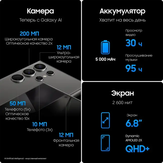 Смартфон Samsung SM-S928BZVHCAU — для бизнеса и офиса Смартфон Samsung SM-S928BZVHCAU — для бизнеса и офиса