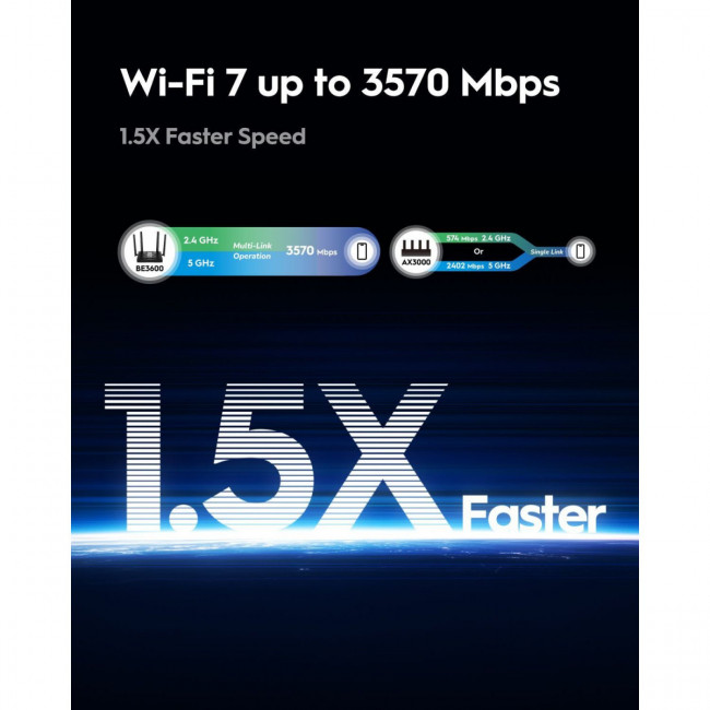 Маршрутизатор Cudy WR3600H — для бизнеса и офиса